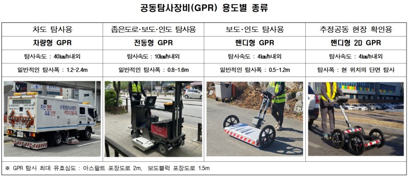 공동탐사 GPR 용도별 종류 이미지